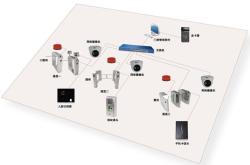 中南科技门禁系统介绍