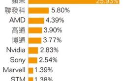 电商行业的崛起和竞争