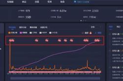 抖音直播电商发展现状