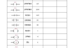 pm编程视频教程