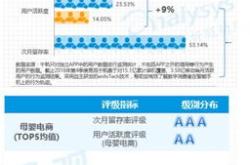 跨境电商有哪些平台