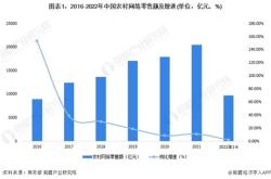 承德县电商助农数据公示