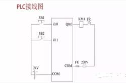 控制系统编程器合格证明