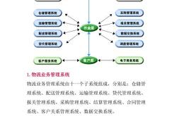 自建物流模式企业