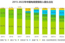 电商策划是做什么的