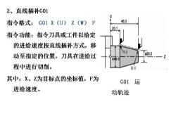 数控钻孔攻丝加工中心