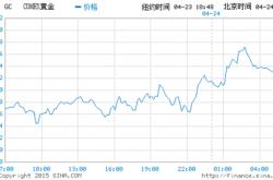 国际金价跌至近一个月低点，应该如何应对？