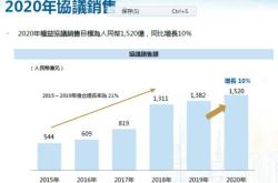 越秀地产年报解读核心城市土储优势显著，多元业务布局引领未来发展