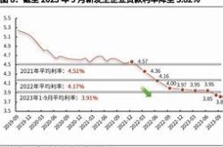 房企融资井喷