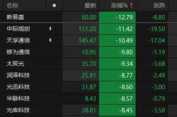 黄金短线跌穿2340 究竟怎么回事?