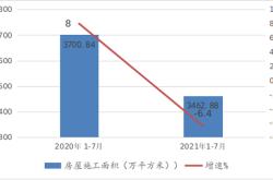 政策助力与市场回暖2022年房企竣工面积增长分析