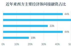 美国立法应对芯片危机汽车业停产风险与长期解决方案