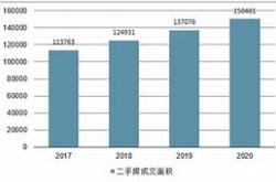 深圳二手房价格“松动”了吗?3月住宅成交量环比超60%