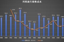 高端车型市场回暖产品结构升级与消费趋势分析