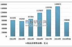 全国住房公积金个人住房贷款发放规模突破万亿元大关影响与展望