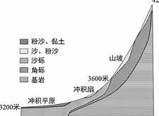 唐国明海拔之巅的寻梦者，揭秘红楼梦曹雪芹遗笔