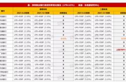 深圳个人住房公积金贷款利率下调影响与应对策略