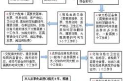 南京进口葡萄牙红酒报关境外生产商注册流程详解与优化建议