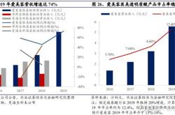 华熙爱美客引领潮流美容外科扩围与轻医美的共赢时代