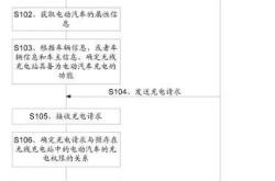 网宿科技发明专利授权革新数据处理与通信系统的未来