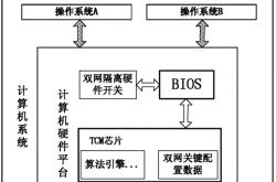 编码与解码国民技术引领数据处理的未来