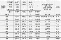 21年新能源销量