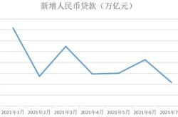 央行回应居民提前还款大幅增加