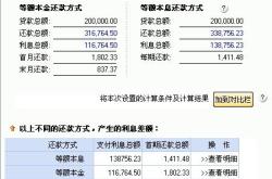 阳光城集团：已到期未支付的债务本金达亿元