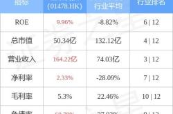 香港中信里昂办公地点