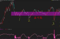 上证科创板指数将于月日正式发布