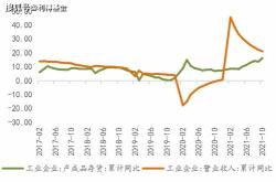 市场资深人士：本周两大数据有望点燃美股新一轮涨势！