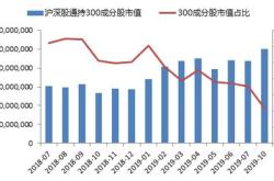 华安基金：走进科创板成份股公司·芯原股份站