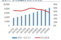 美联储会议携手微软苹果财报来袭！科技股能否止跌就看本周