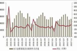 棉花棉花去库速度放缓，库存维持较高水平