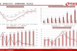 创新药：分析师表示医药板块景气度将回升国际化创新药和医疗器械的创新出海