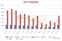 高房价令美国人痛不欲生？万斯是如何看待美国生育率下滑的