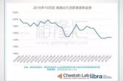 大摩：上调目标价至美元公司经营前景正面