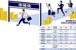 银行系险企上半年业绩扫描：两险企合亏亿元