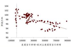 全球经济预期转变商品跌价？镍铁悄悄涨价