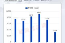 巨星农牧拟调减定增募资额至不超过亿元持续专注生猪产业链