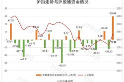 陆股通连续净买入股名单