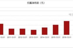 重庆啤酒的喜与忧：上半年净利润超亿与重庆嘉威争端升级