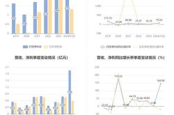 建业新生活上半年股东核心净利预降三成，非业主增值服务规模下降