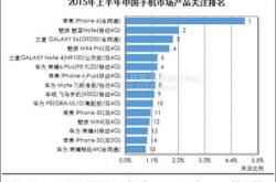 中国设备线上市场上半年销量排名出炉：华为魅族挺近前六