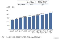 直击太保业绩发布会：管理层详解投资收益提升五成新业务价值提升两成背后原因