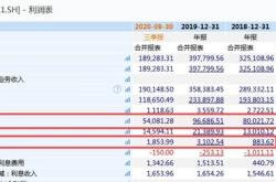 从增收不增利到量价齐跌金融产品代销的日子不好过