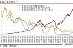 德国商业银行股价下跌德国政府表示不打算进一步出售持股