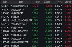 早盘：道指与标普指数再创盘中历史新高