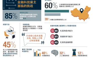 金融科技应用好找工作吗？揭秘高薪就业机会与求职攻略