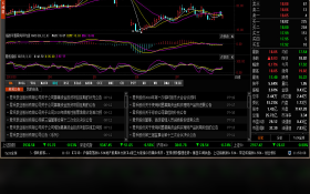 科技股板块代码查询与投资指南：轻松掌握选股技巧，规避风险